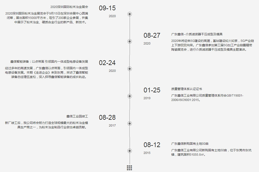 鑫信發(fā)展歷程